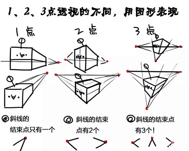 【绘画教程】“123点透视法”超级简单明...