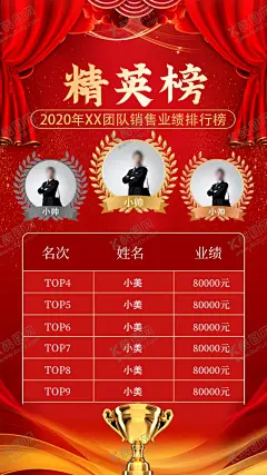 精英榜 【酷图网】季度销售,精英榜,销售精英榜,月度销售精英,榜,光荣榜,荣誉榜,销售冠军,销冠,精英榜海报,精英榜展板,精英榜风采,企业精英榜,公司精英榜,年度精英榜,季度精英榜,销售榜,销售光荣榜,员工风采,龙虎榜,冠军榜,风云榜,月度风云榜,先进员工,优秀员工,精英榜单,业绩榜,先进个人,胜利之星