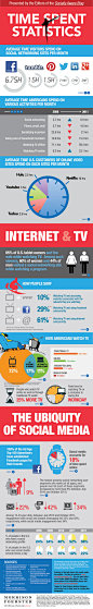 Social Media: Time Spent Stats {Infographic} | Best Infographics