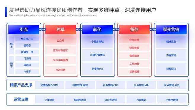 31页精选红蓝配色互联网项目方案汇报逻辑...