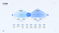 liuxiran采集到作品集