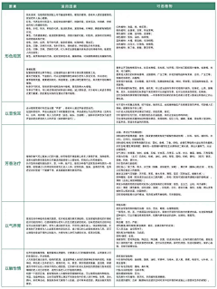 须臾J采集到分析