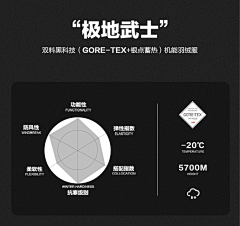 板板板板板蓝根采集到【数据功效】