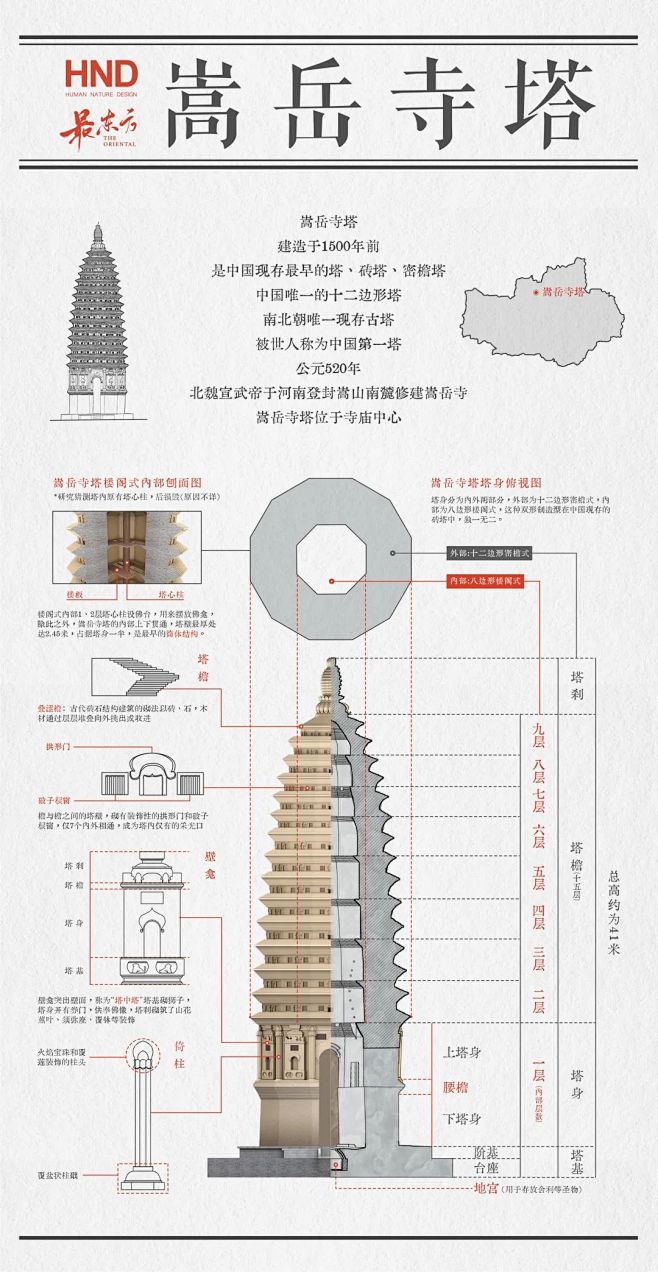 嵩岳寺塔