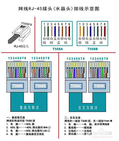 美工便利店采集到教程