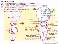 【绘画教程】Q版人物的结构、比例以及细节要点（Q版控专属）