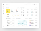 Restaurant Management Dashboard
