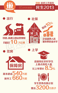 拿笔画画采集到平面 版式