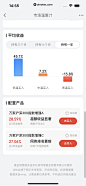 京东金融  数据图表