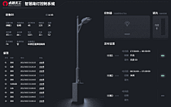是扬一哇采集到园区设备控制参考