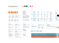 Amazon Web Services — Design System : Amazon Web Services (AWS) is the largest cloud service platform, offering compute power, database storage, content delivery, and other functionality to help businesses scale and grow. Millions of customers are leverag