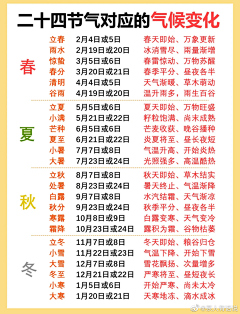 JWLRENE采集到【生活百科】科普日常常识，天文地理。