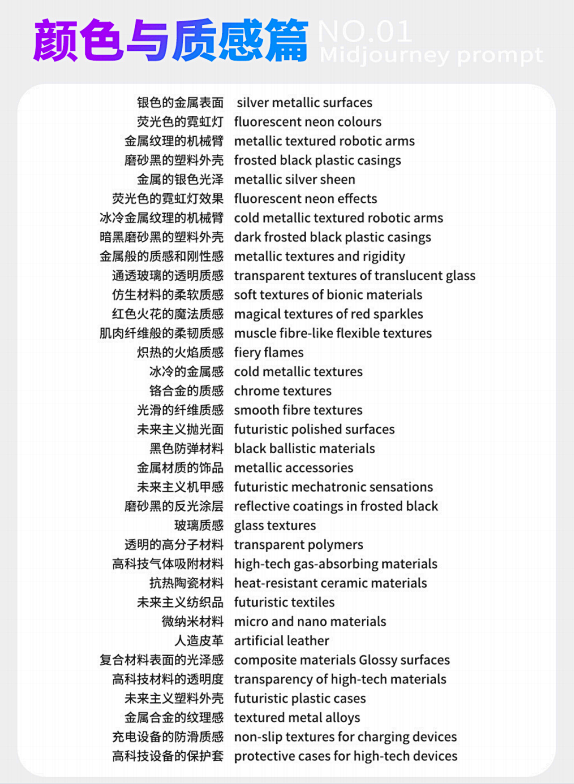 学习笔记-Midjourney的关键词详...