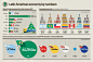 Infographics: Raconteur / The Times 2012 on Behance