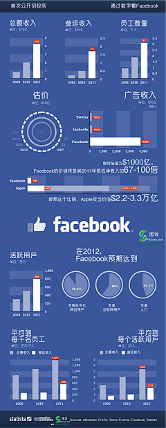 MarkConGS采集到数据可视化