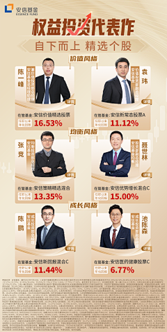 Daisybei采集到金融素材