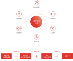 SY_D采集到网络拓扑图