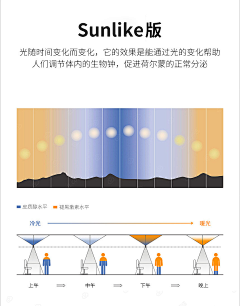 优泽采集到LED、COB、全光谱护眼、卖点