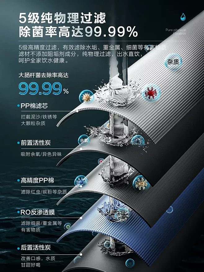 【旗舰新品】美的净水器家用直饮反渗透过滤...