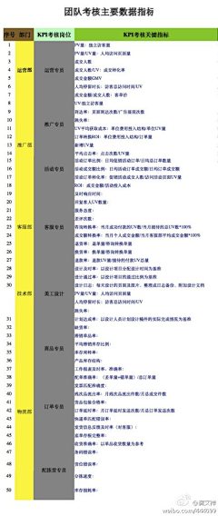 梦中呓语道长生采集到电商运营