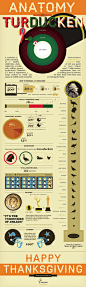 图表设计：感恩节火鸡的故事