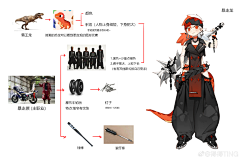 画画的angel采集到女
