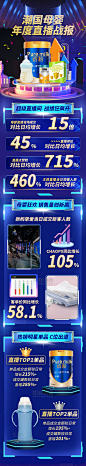 电商销售战报数据年度盘点蓝色科技风总结H5长图