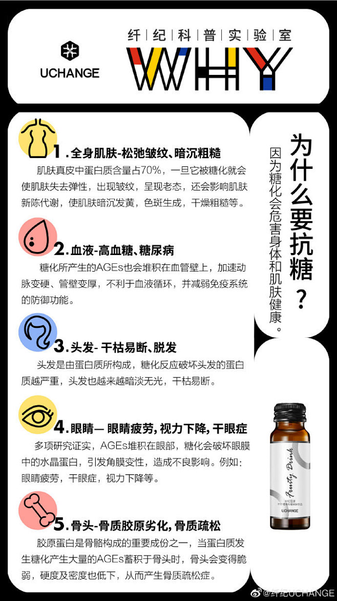  Q2: 为什么要抗糖？

加入#纤纪科...