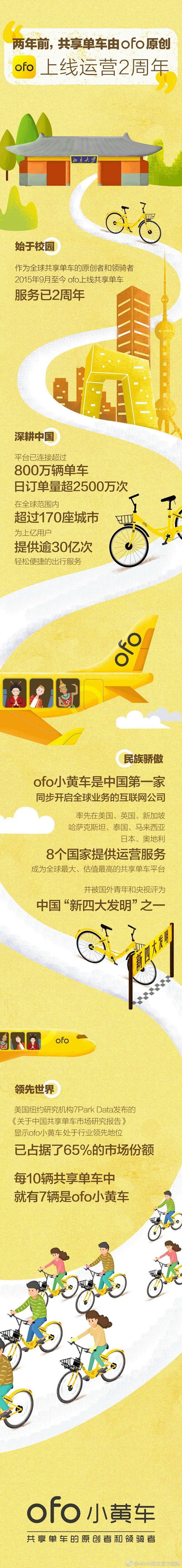 【ofo上线两周年】今天是一个特别的日子...