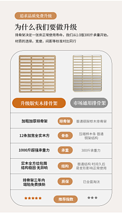 迟早砍死运营采集到家具材质