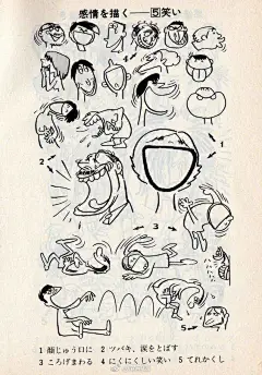 《铁臂阿童木》作者手冢治虫分享的绘画技巧，包括人物姿势、表情、手的表现。 ​ ​​​​