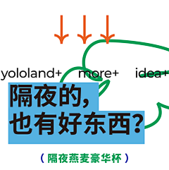 摆烂了家人们采集到小标