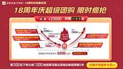 用户nUFQXFAv采集到营销图