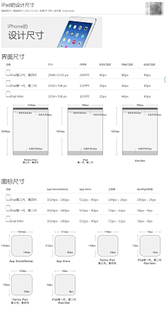 Liu_Tian采集到Ipad