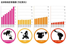 曹将采集到逻辑图