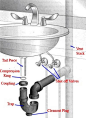 卫生间管线管路解析图24台盆管线阀门