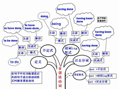 喵口MIAOKOU采集到资料