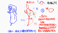 小浪瓜采集到图解资料