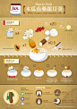 Chinese Soup Recipe Infographic