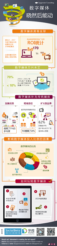 惡魔獻采集到數據圖