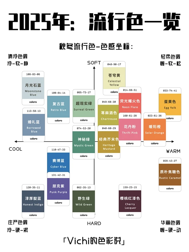 「2025年流行色一览」春夏与秋冬流行色一览 - 小红书-花瓣网