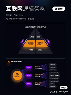 Maggie_mihai采集到PPT 排版 板式