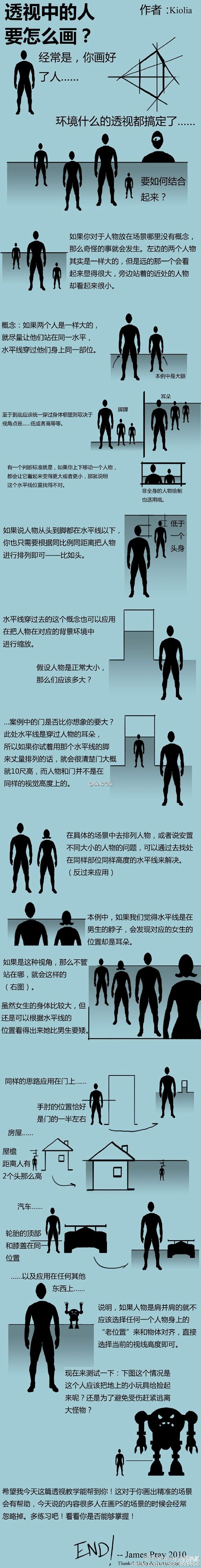 #绘画学习# 【1~3点透视法】自己收集...