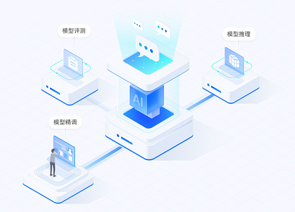 03. 模型训练推理