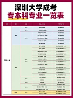 上班族也能进深大校园轻松拿到本科证 - 小红书