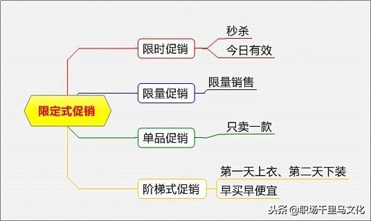 非常系统的促销方案大全，各种形式都有，很...