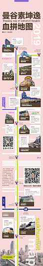 泰国曼谷素坤逸血拼地图