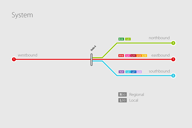 NSB Railway System