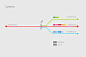 NSB Railway System
