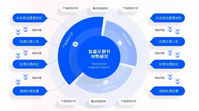 营销策划团队点赞的逻辑图ppt